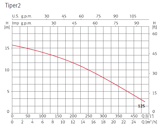 curvas-espa-tiper2.gif