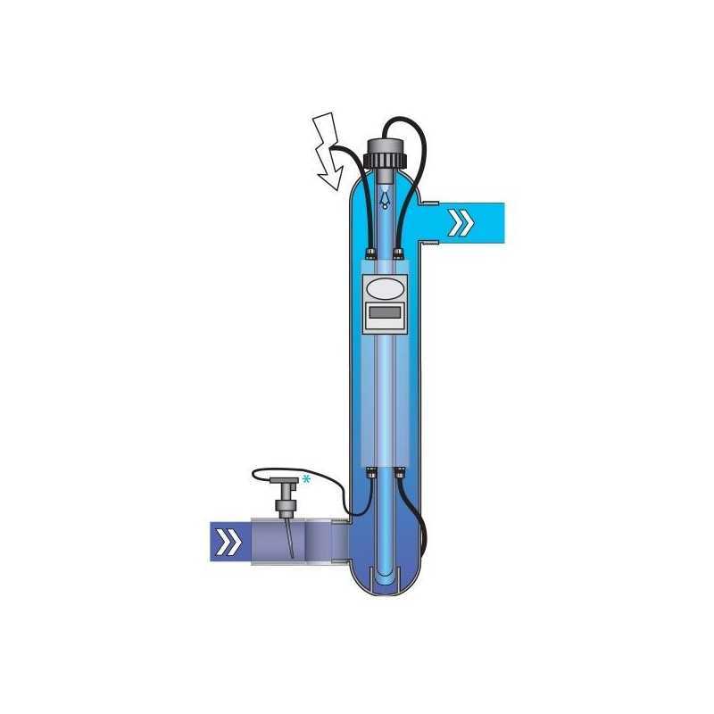 Equipo ultravioleta BLUE LAGOON UV-C Pro 130W Amalgam