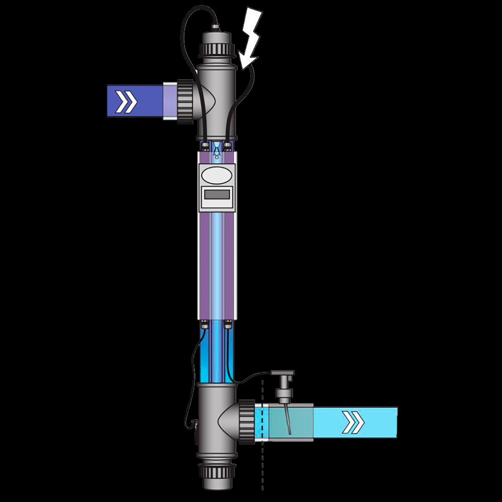 Equipo ultravioleta BLUE LAGOON UV-C Timer 130W Amalgam