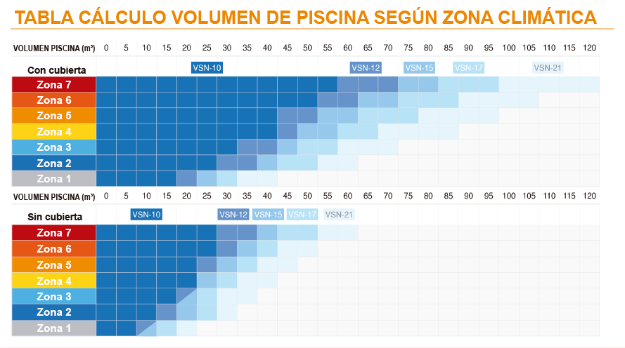 Tabla-volumen-piscina-bombas-FSP-2.png